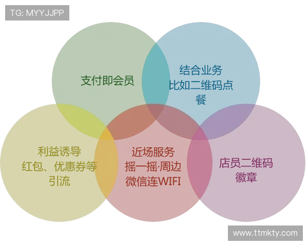 二维码开奖：数字化抽奖新趋势的全面解析