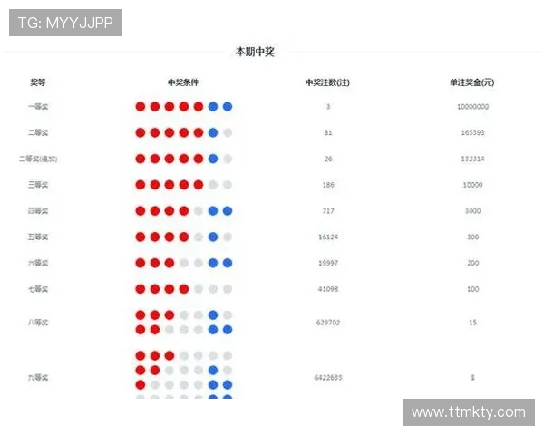 大乐透百度开奖号最新结果查询与历史数据分析